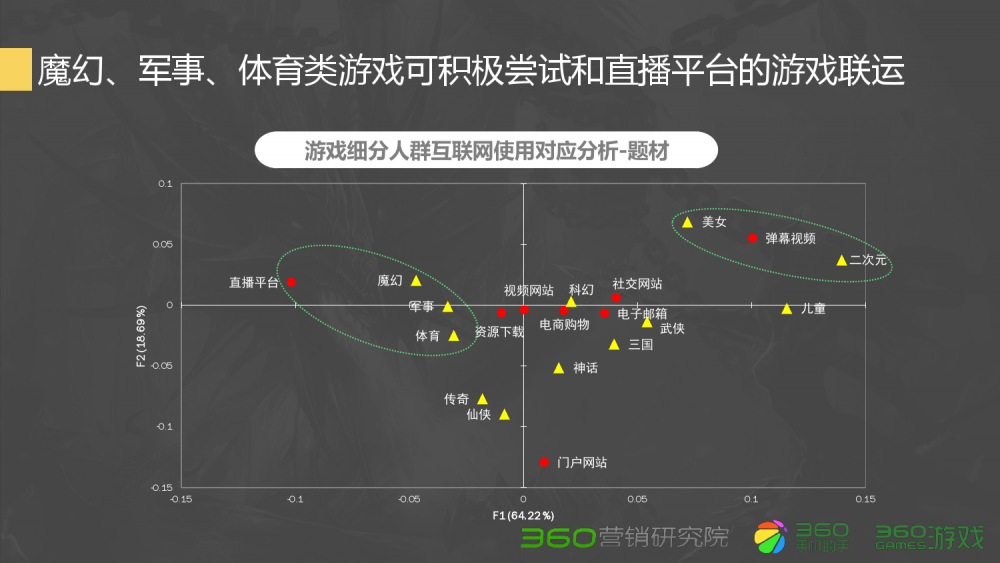 梦幻西游挖宝的背景