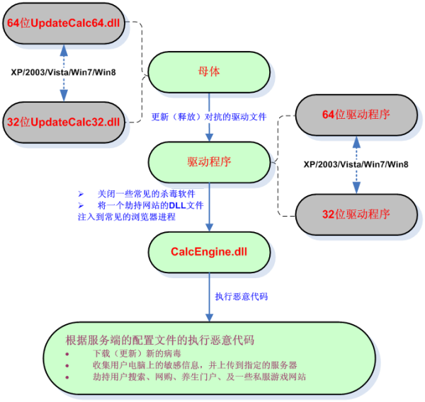 梦幻西游怎么能获得矿